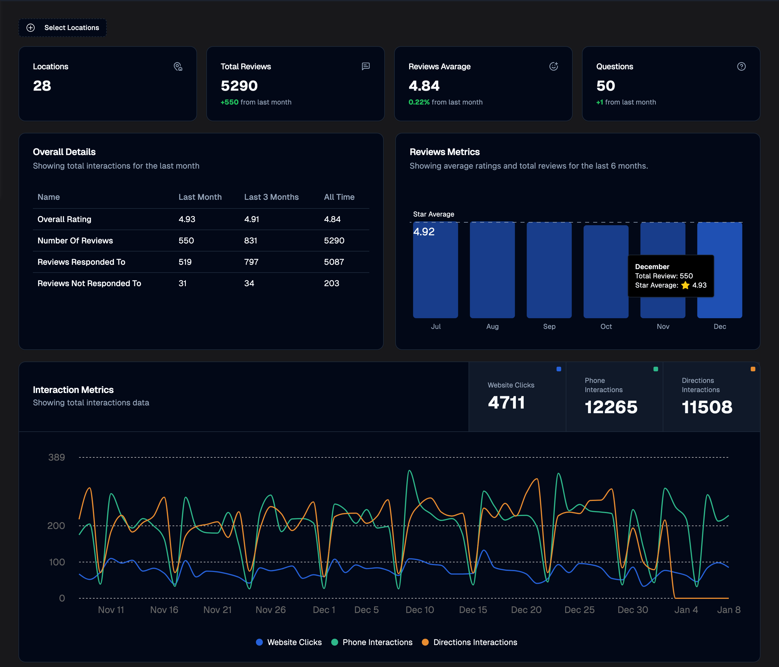 Performance Analysis Dark