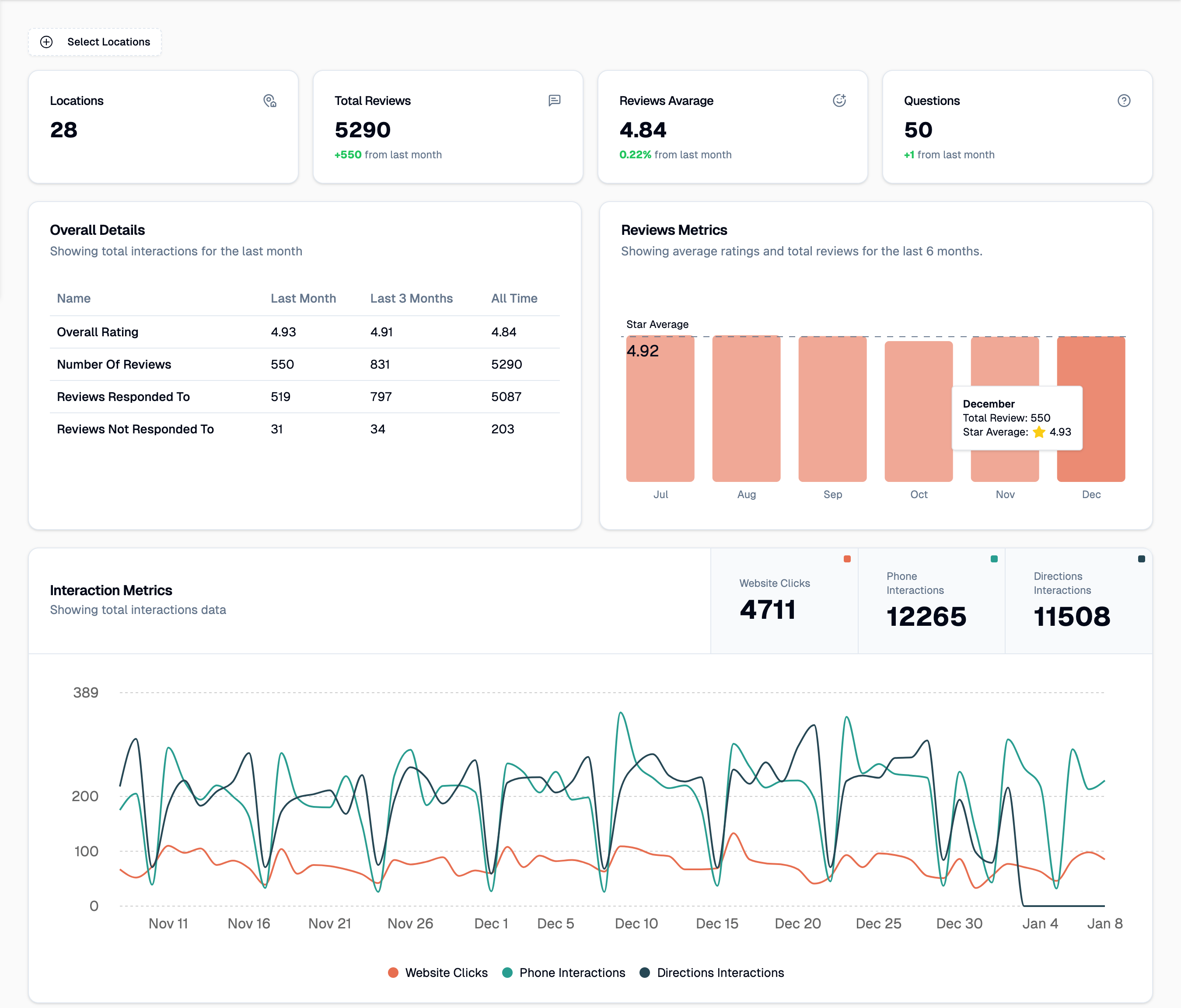 Performance Analysis