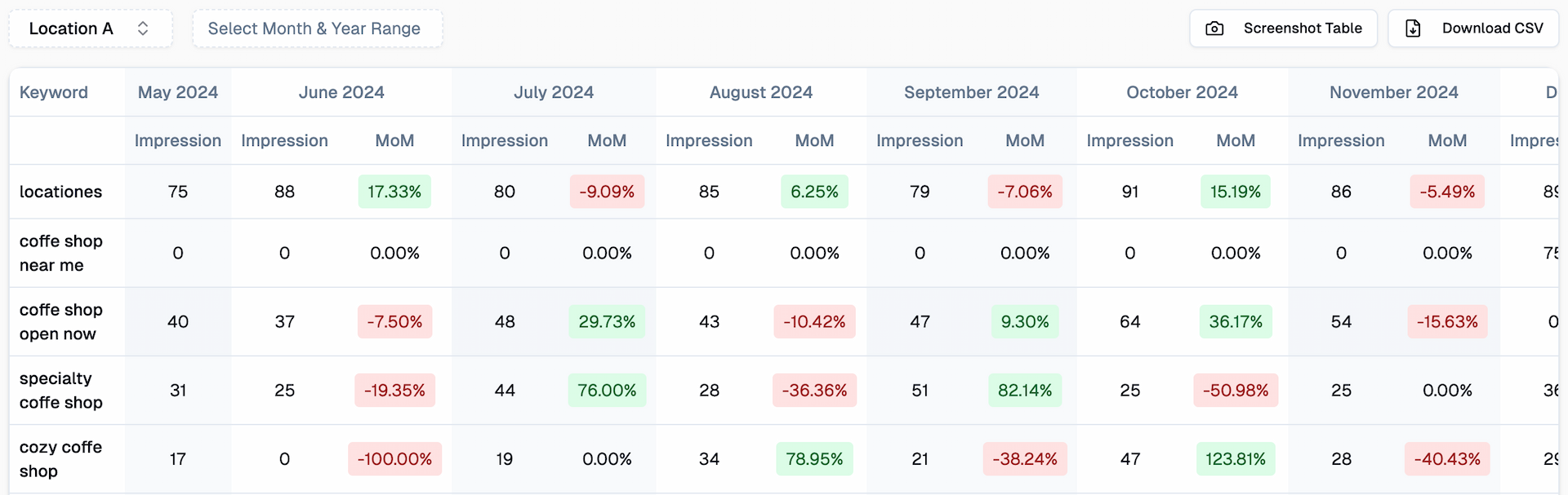 Keyword Trends Dashboard